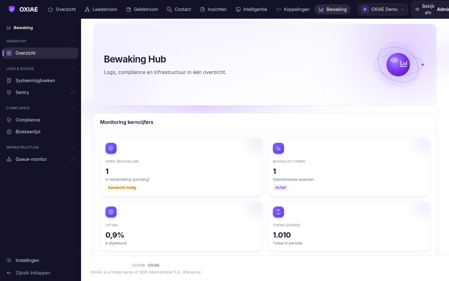 OXIAE leadplatform-cockpit — Bewaking
